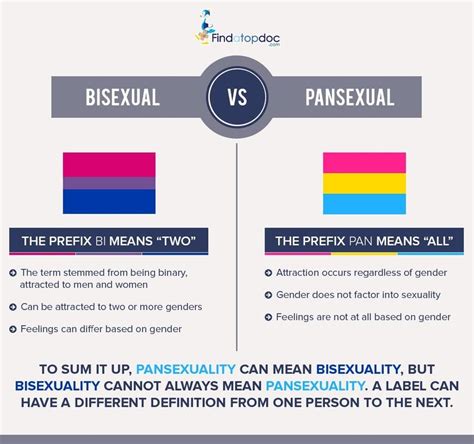 pansexual difference bisexual|3 Ways to Decide Whether You Are Bisexual or。